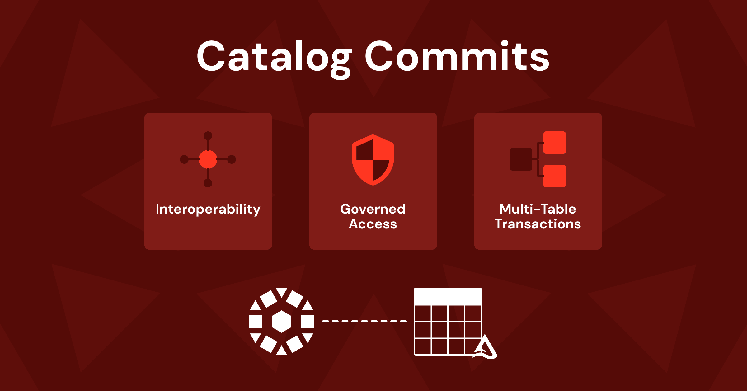 Die Konvergenz von offenen Tabellenformaten und offenen Katalogen: Catalog Commits ist allgemein verfügbar
