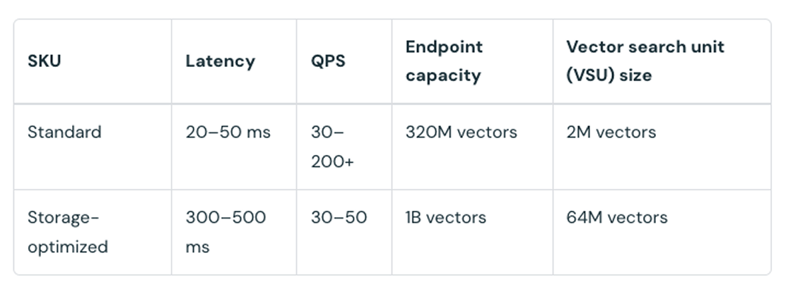 Built for production scale