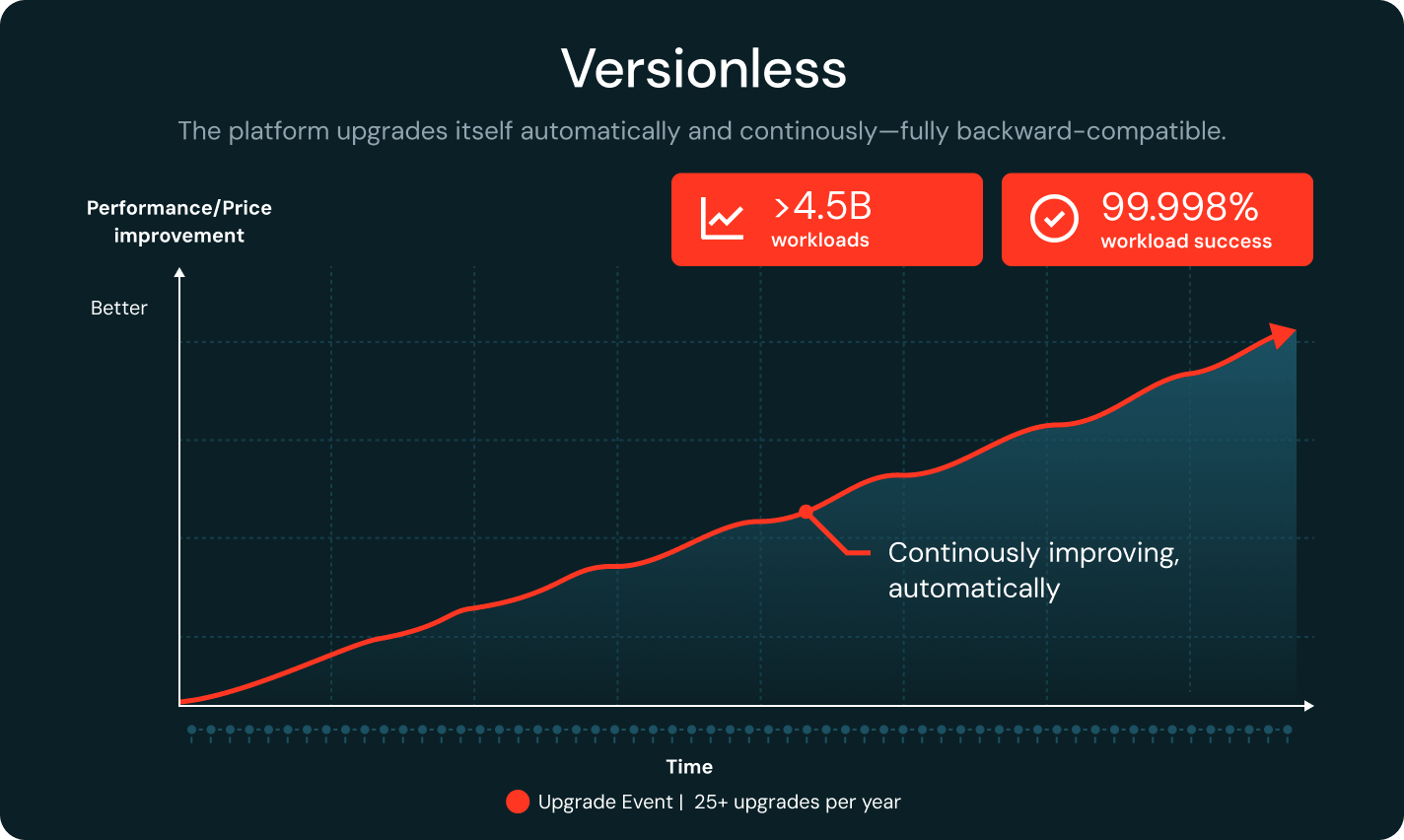 serverless compute feature 1