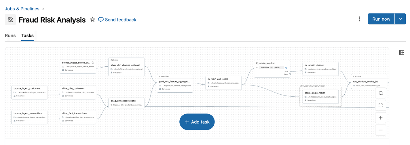 serverless compute use case 2