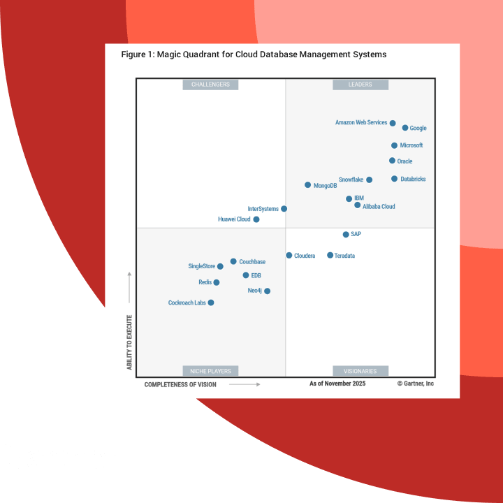 DatabricksがGartner 2025年クラウドDBMS部門マジック・クアドラントでリーダーの1社として5回目に選出されたことを示す評価図