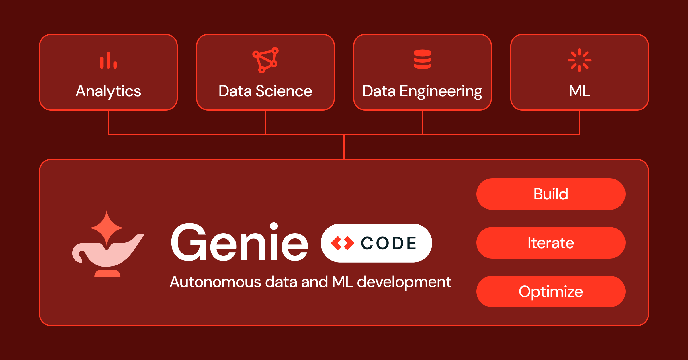 What’s new in Genie Code at Data + AI Summit 2026