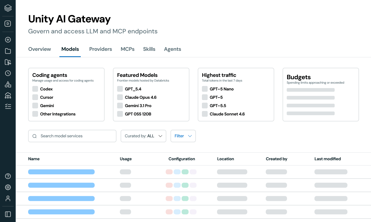 Centralized AI Access