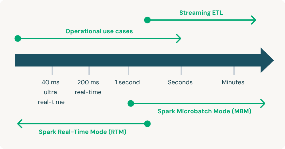 Minimize logic drift and codebase duplication