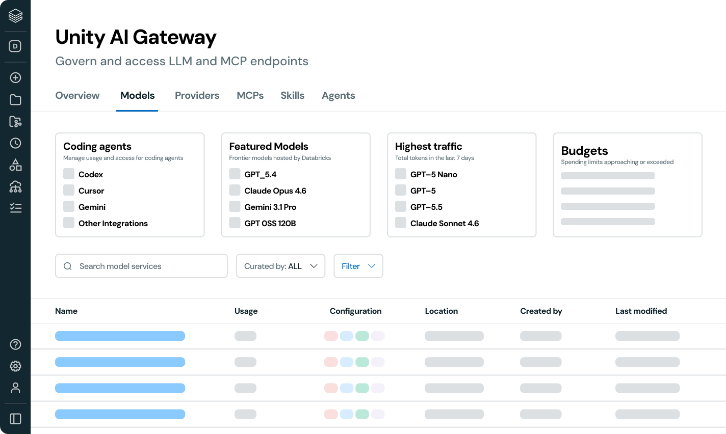 Govern AI alongside your data