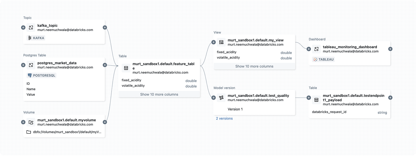 Automated Lineage
