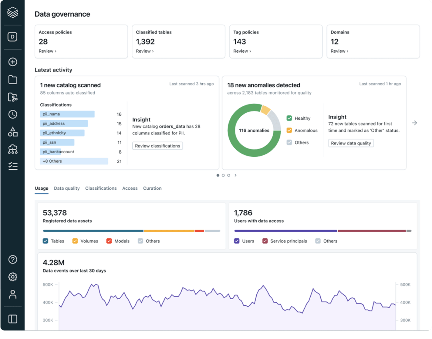Meet regulatory and compliance requirements at scale