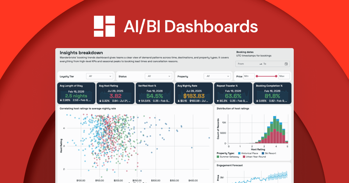 Design Beautiful Dashboards in AI/BI