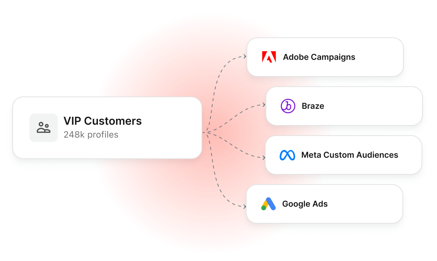 Audience activation