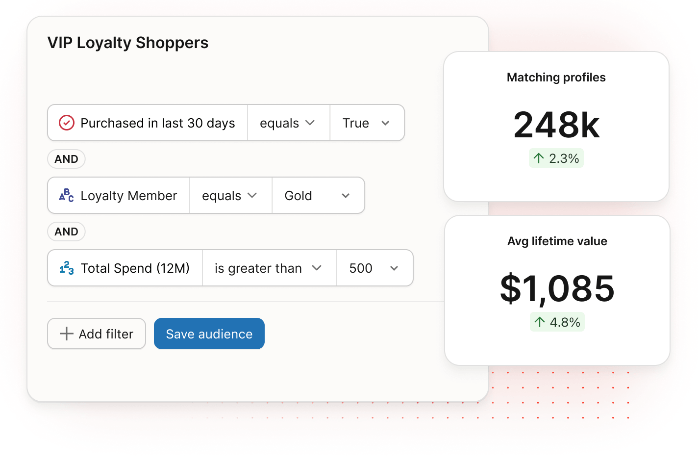 Filtering VIP customers, 248k profiles, $1085 avg.