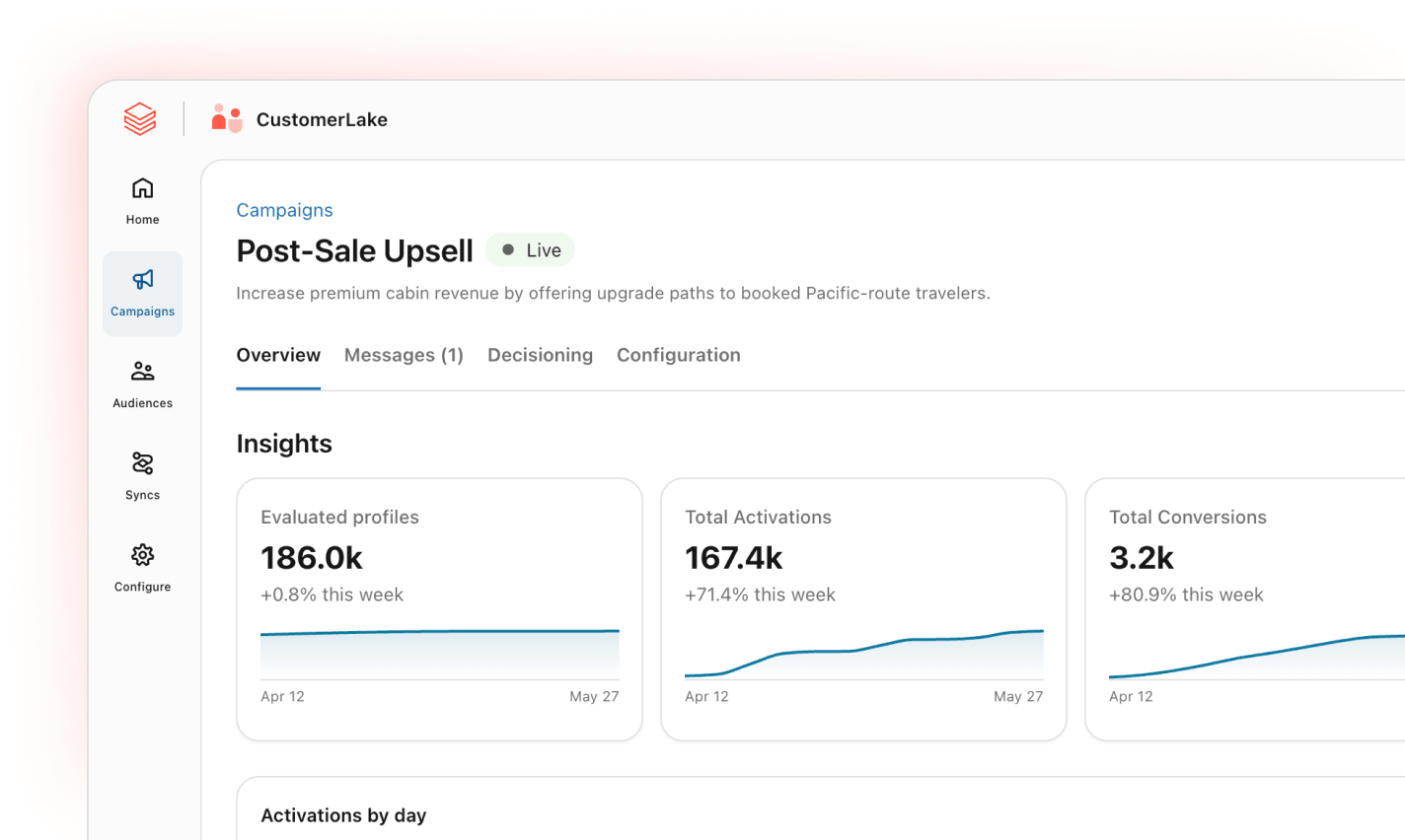 CustomerLake campaign dashboard with insights.