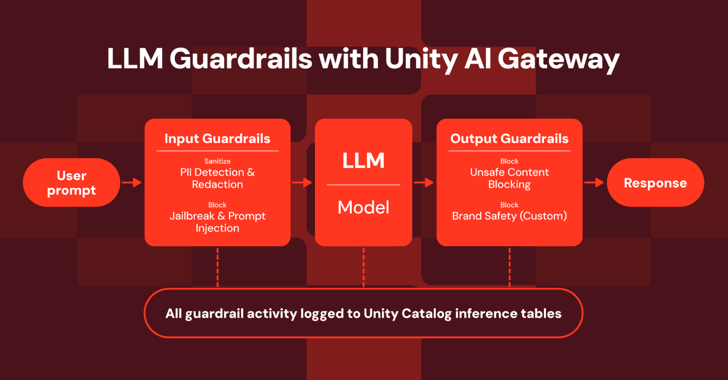 AI Guardrails