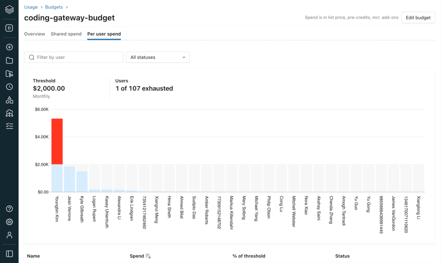 AI Cost Controls
