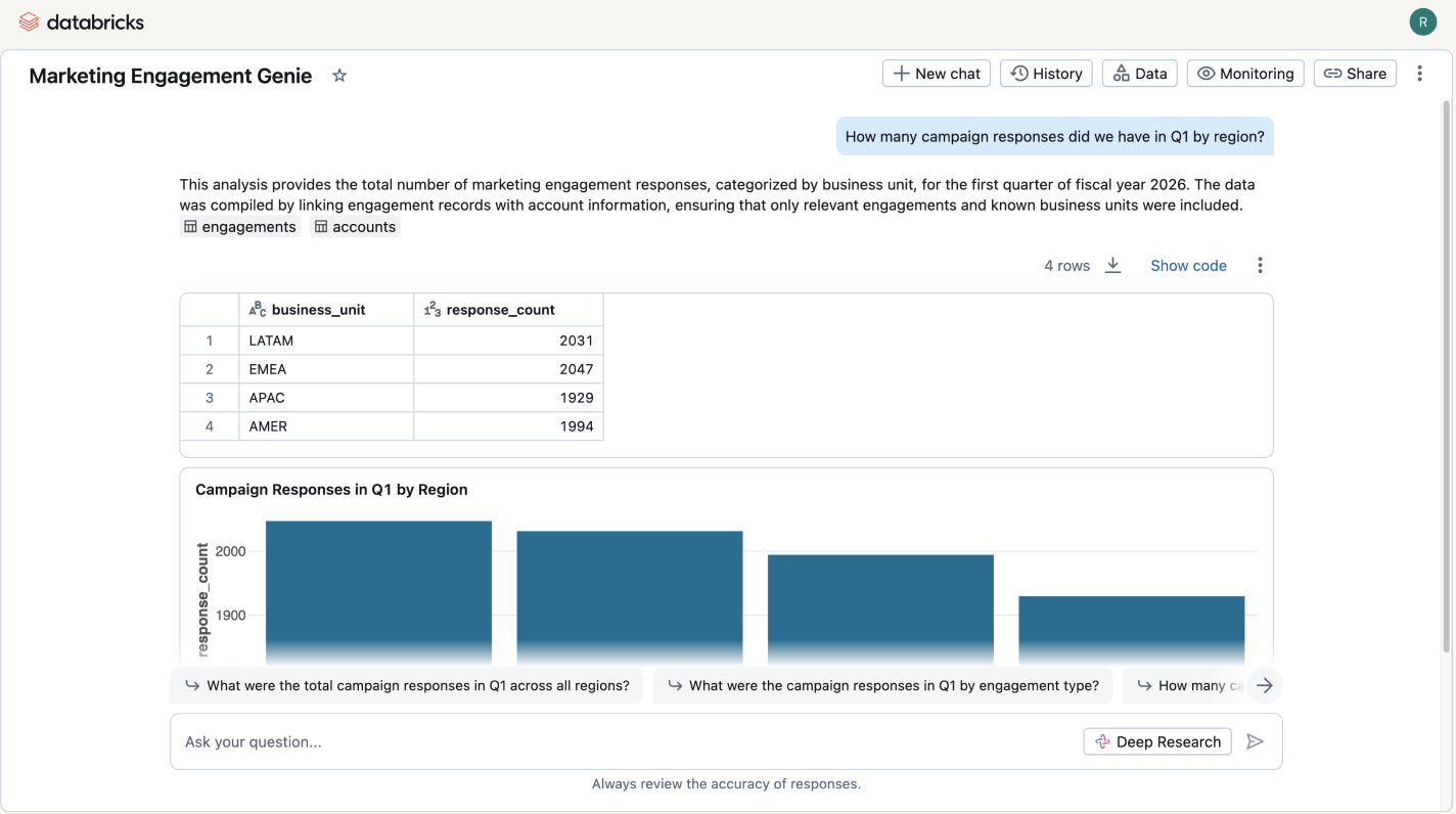 Databricks showing Q1 campaign responses by region.