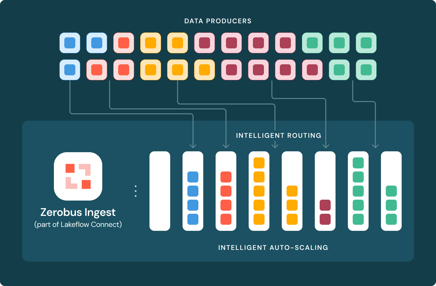 Serverless Scaling