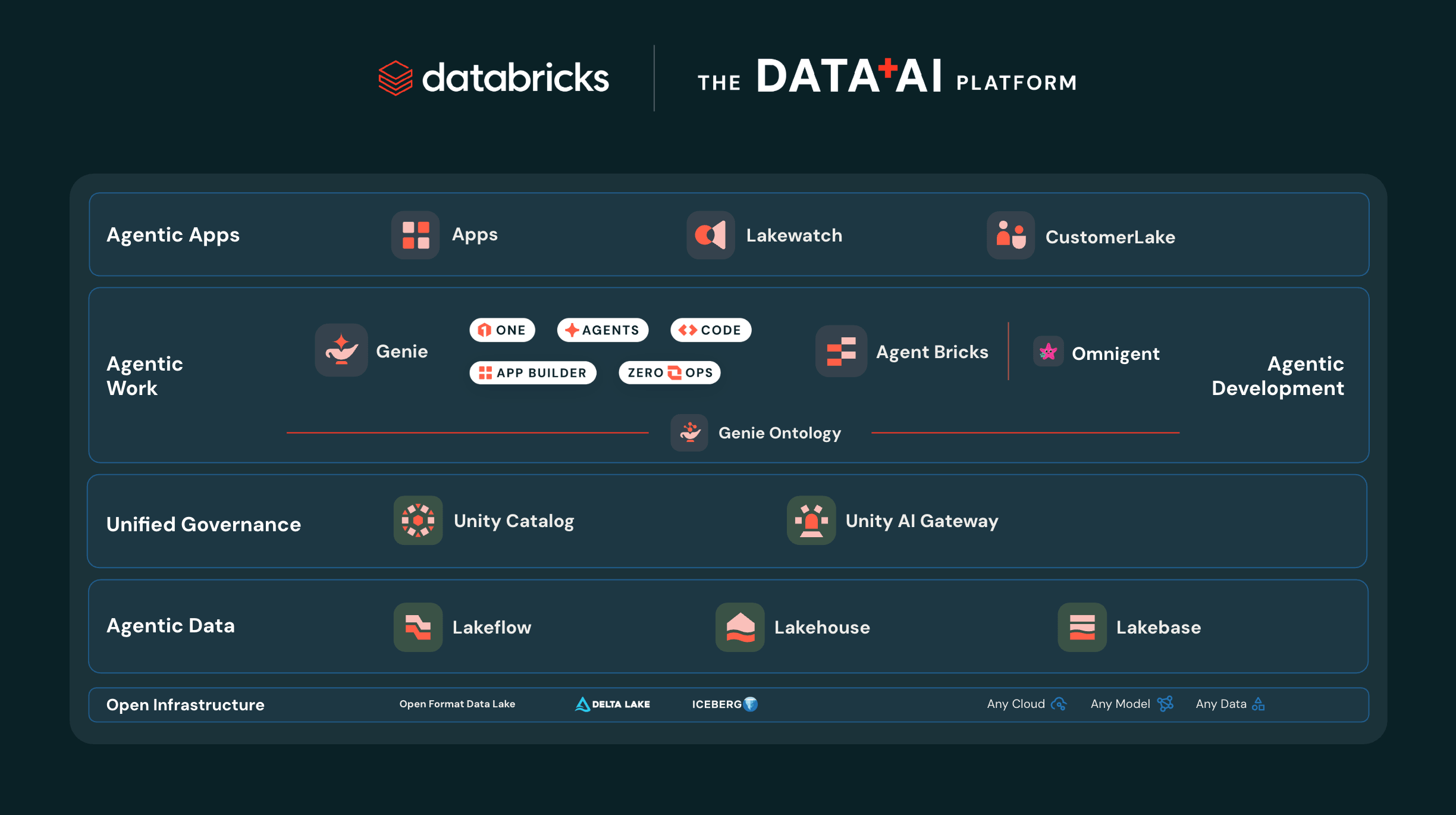 データネイティブAIエージェント：なぜエージェントはデータへと移行しなければならないのか
