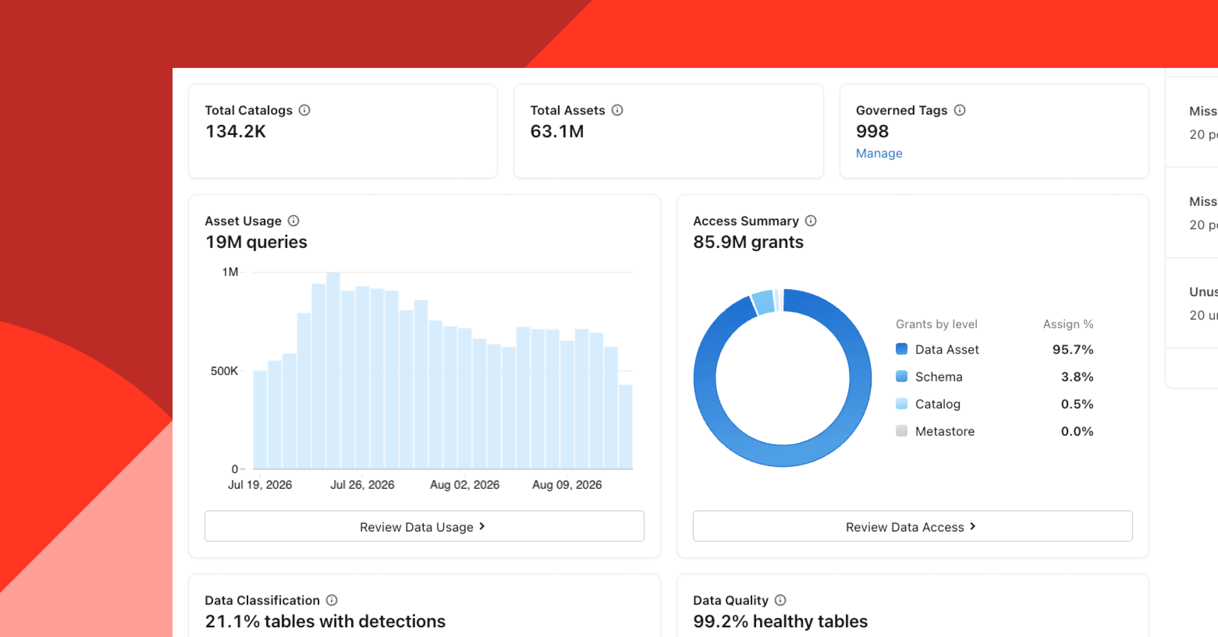 Présentation de Governance Hub : une gouvernance intelligente au niveau du compte pour votre environnement Databricks