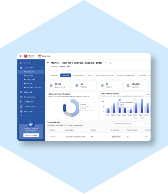 A dashboard showing data quality metrics.