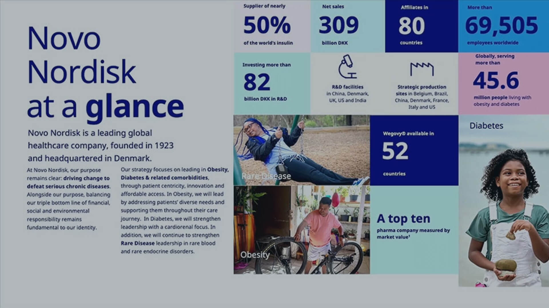 Novo Nordisk at a glance, stats, & patient photos.