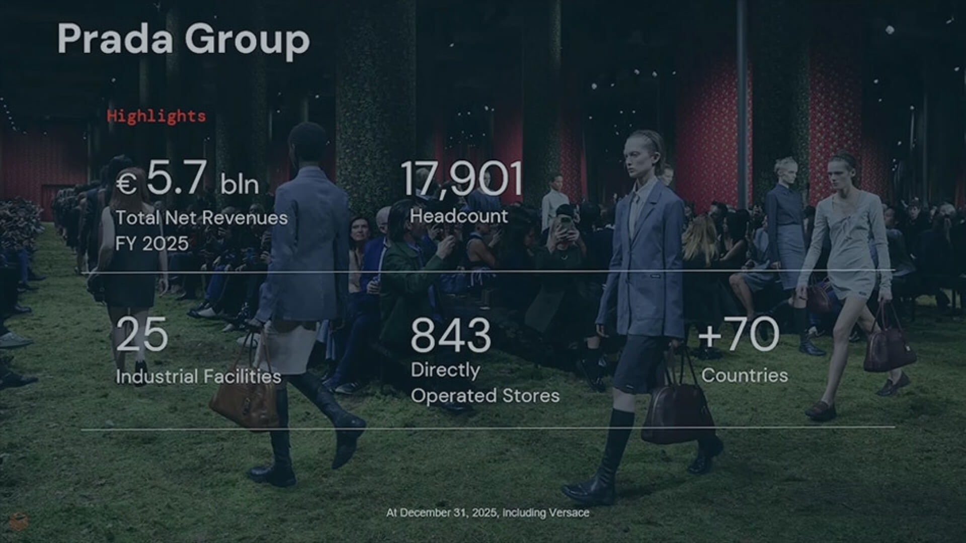 Prada Group summary on a runway.