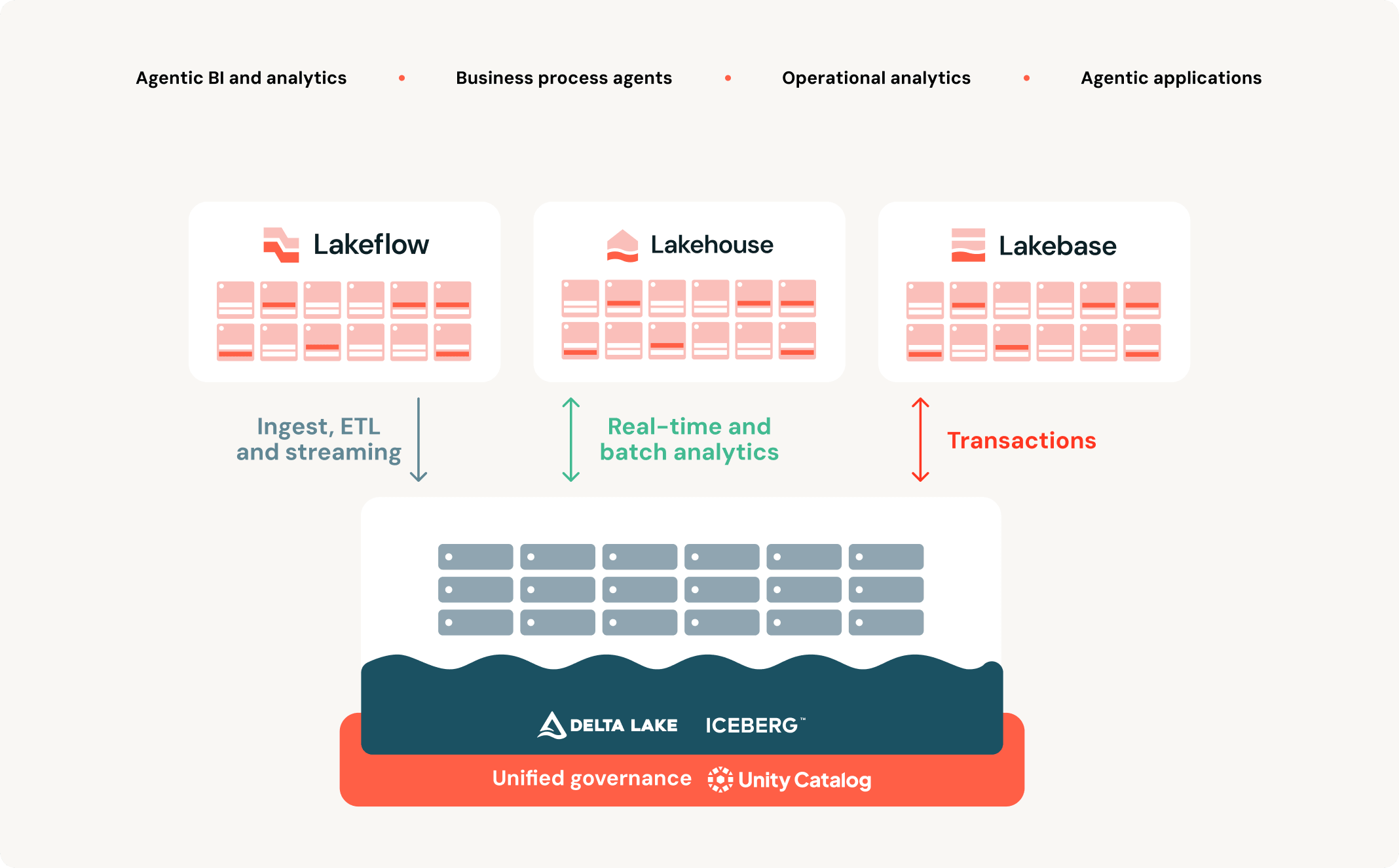 Data Foundation