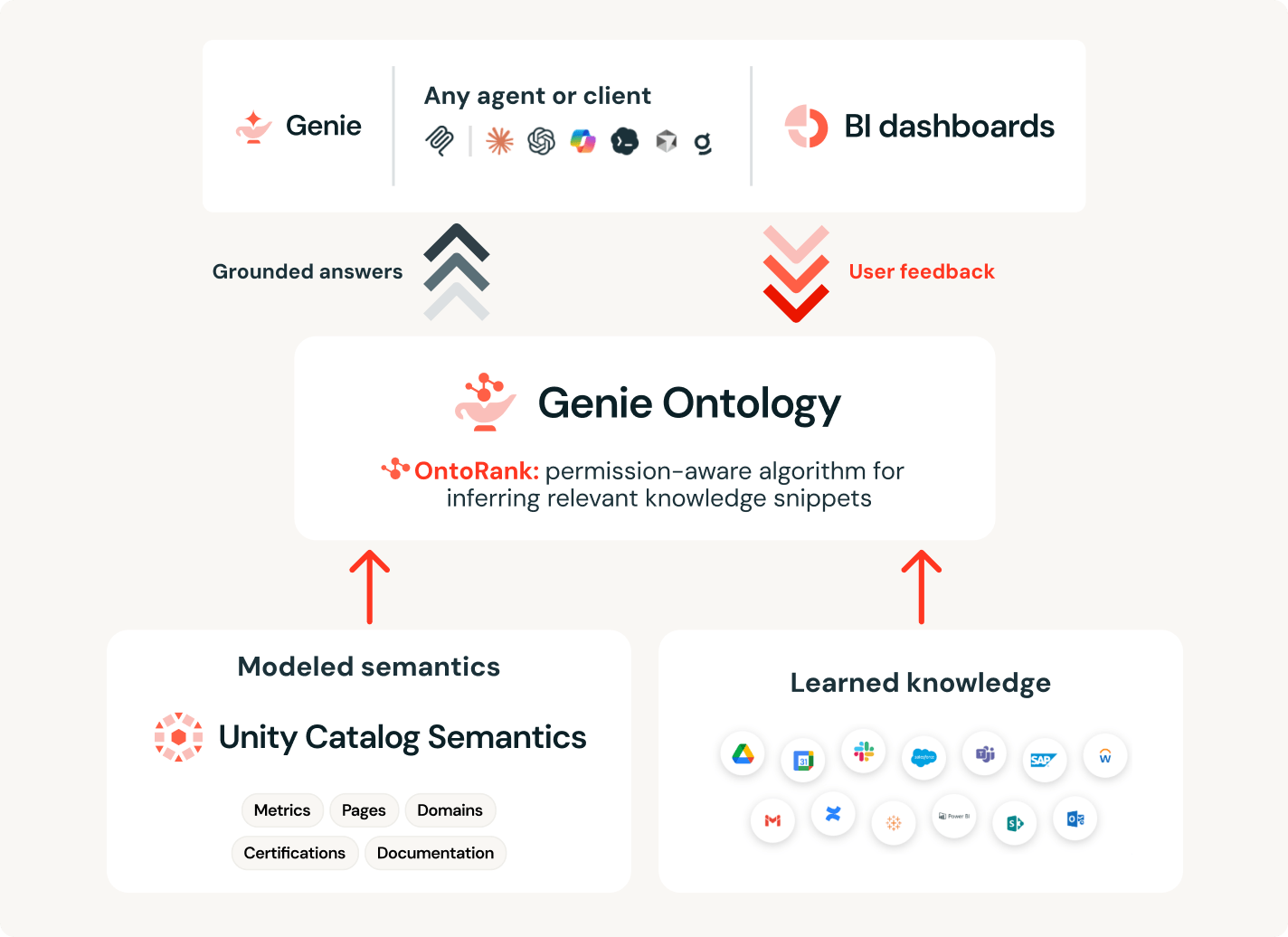 Enterprise context