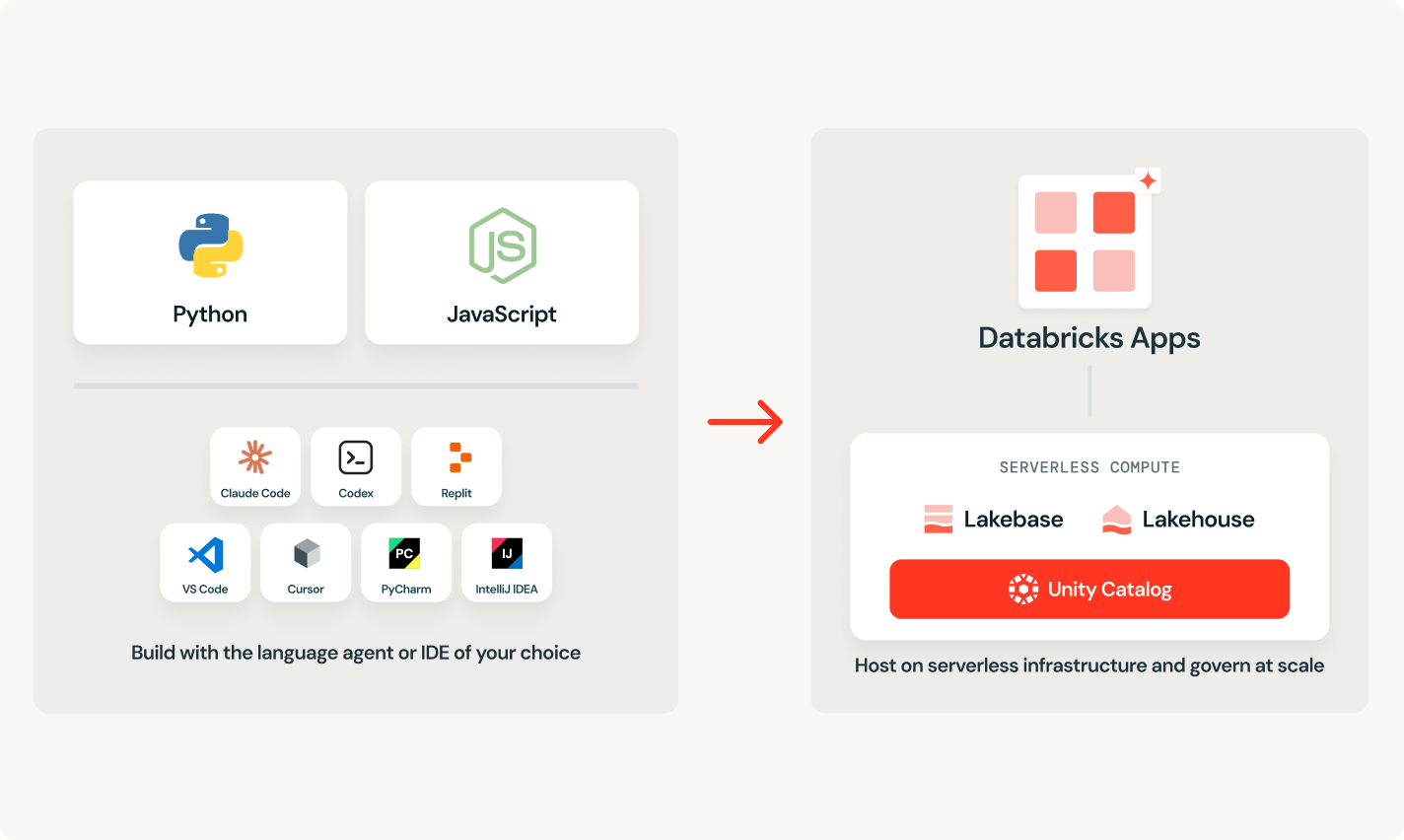 Agentic apps