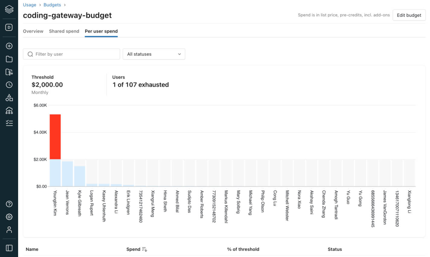 AI Cost Monitoring