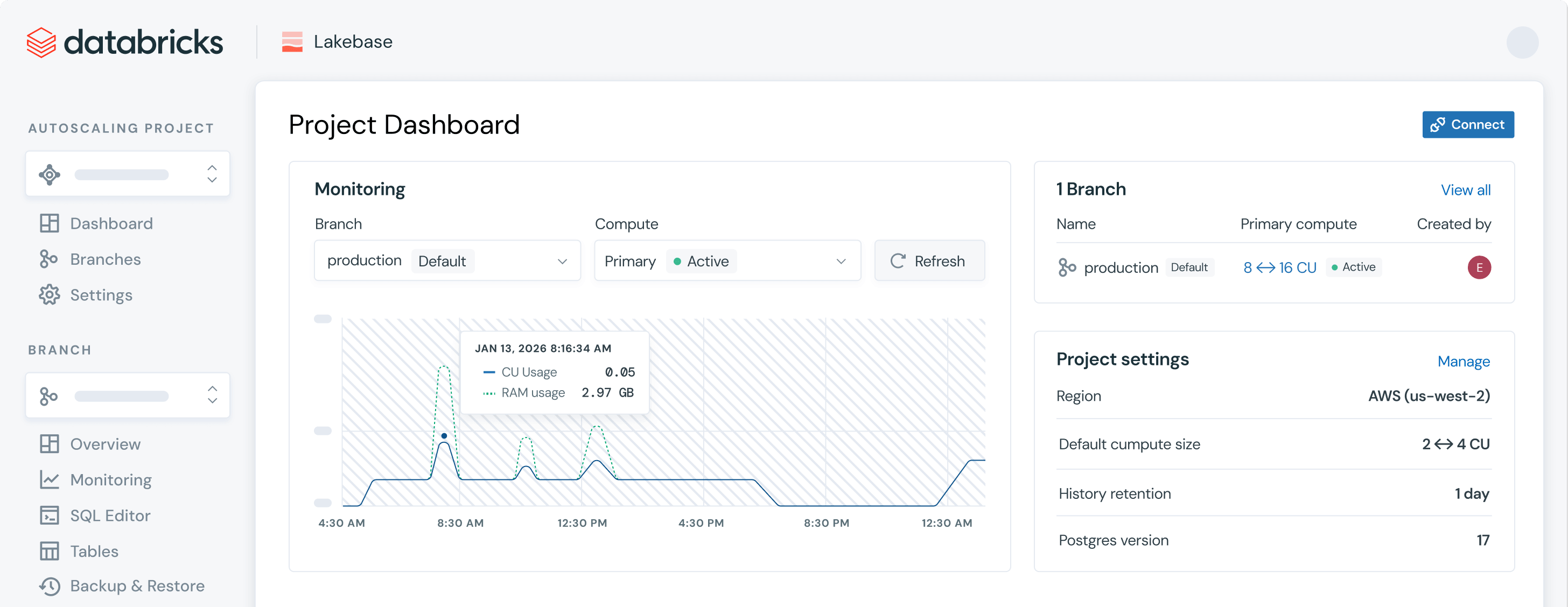 Databricks LakebaseのProject Dashboard画面で、本番ブランチのCU使用量とRAM使用量の時系列モニタリンググラフ、プライマリコンピュート（8↔16 CU・アクティブ）のブランチ情報、およびAWSリージョン・デフォルトコンピュートサイズ・履歴保持期間・Postgresバージョン17などのプロジェクト設定が表示されているシーン