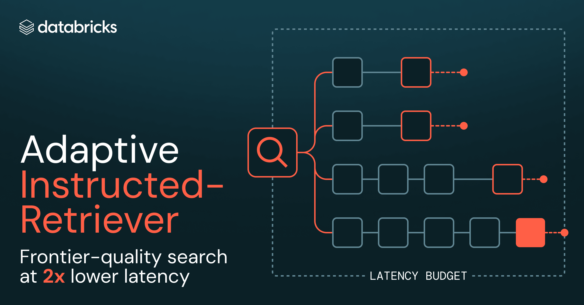 Adaptive Instructed-Retriever: Frontier-Quality Search at 2x Lower Latency