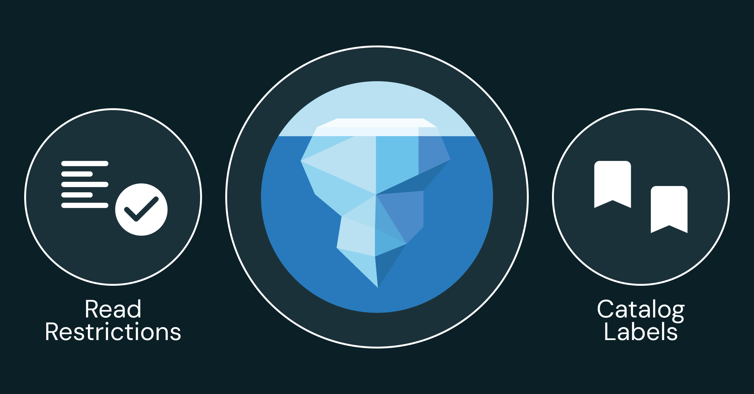 Unifying governance across engines and catalogs in the Open Lakehouse