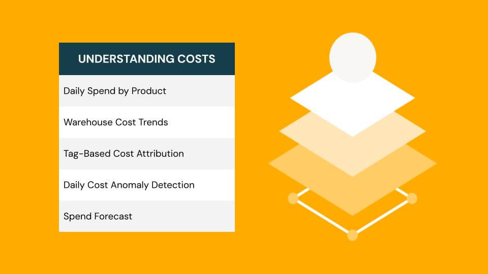 As 5 principais consultas de tabelas de sistema para entender seus custos do Databricks