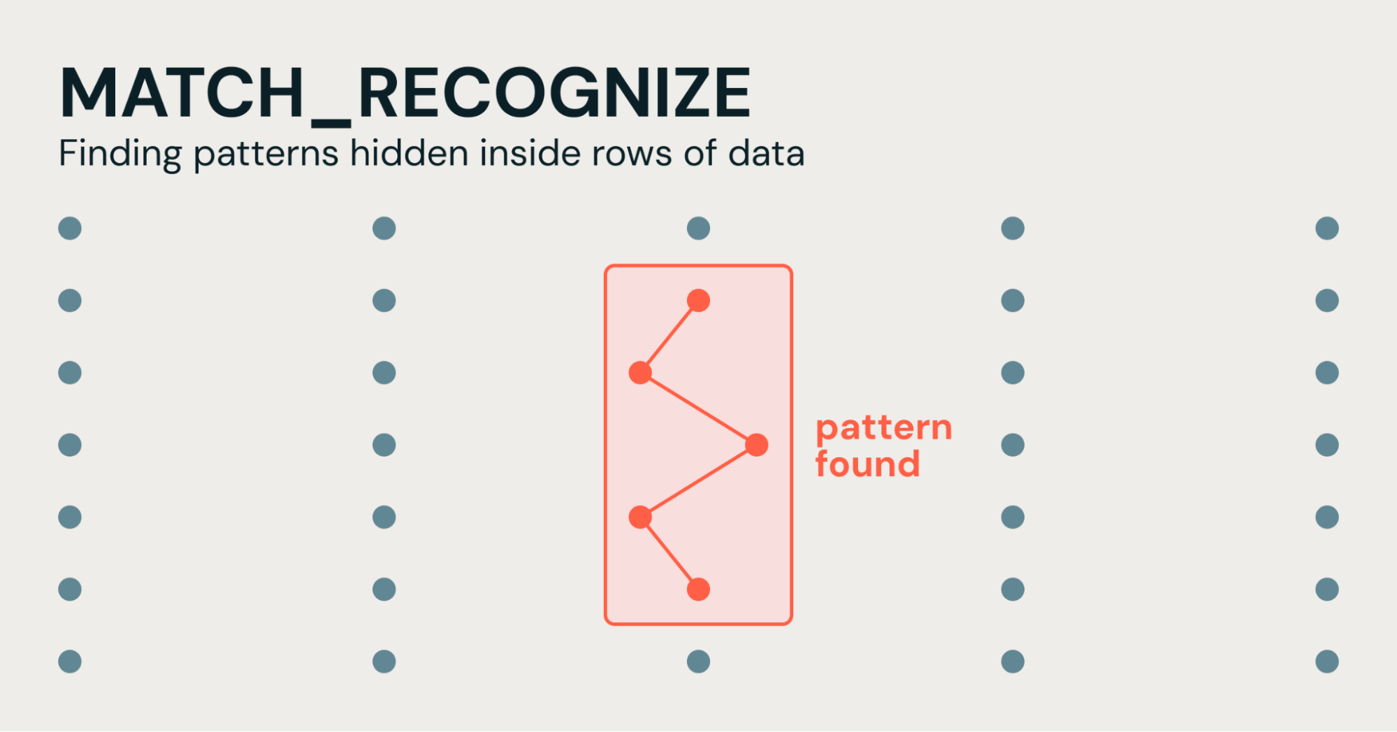 "Regex pour les lignes" : simplifier la détection de motifs en SQL avec MATCH_RECOGNIZE