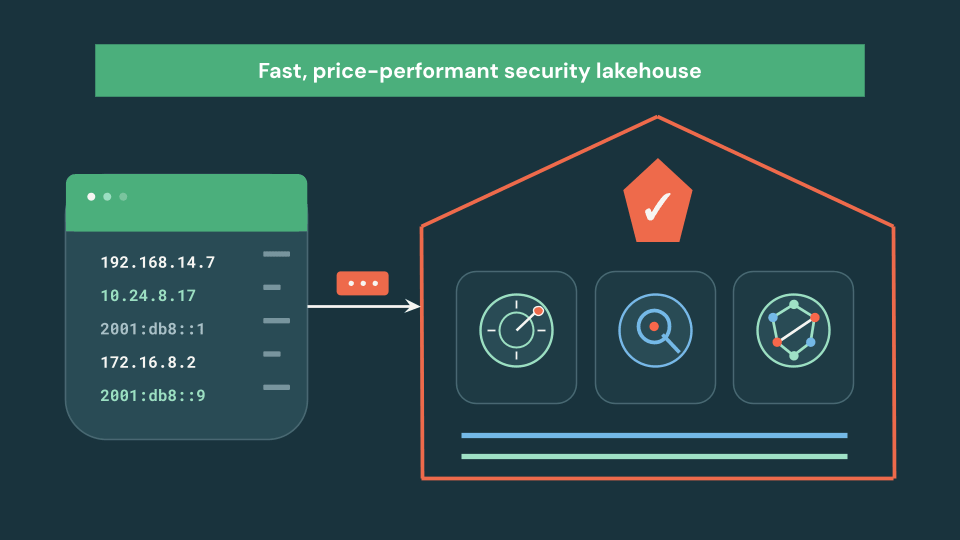 Databricks IP Functions 正式 GA，为 Lakehouse 带来高性能网络分析