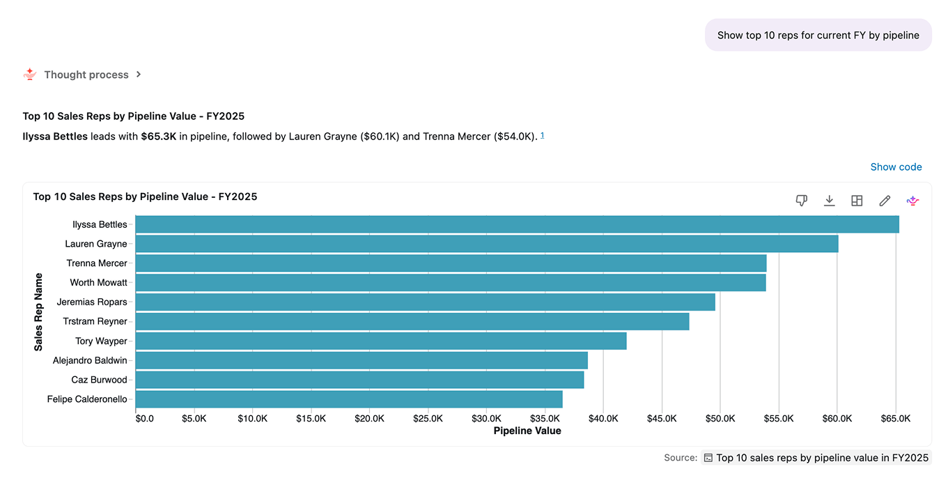 Top 10 sales reps by pipeline value FY2025