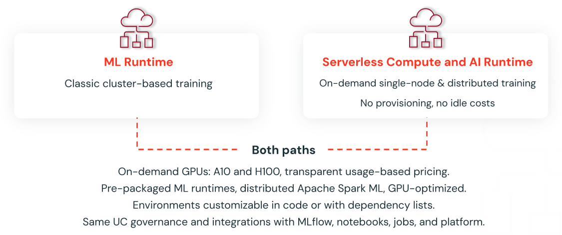 ML Runtime vs. Serverless Compute & AI Runtime.