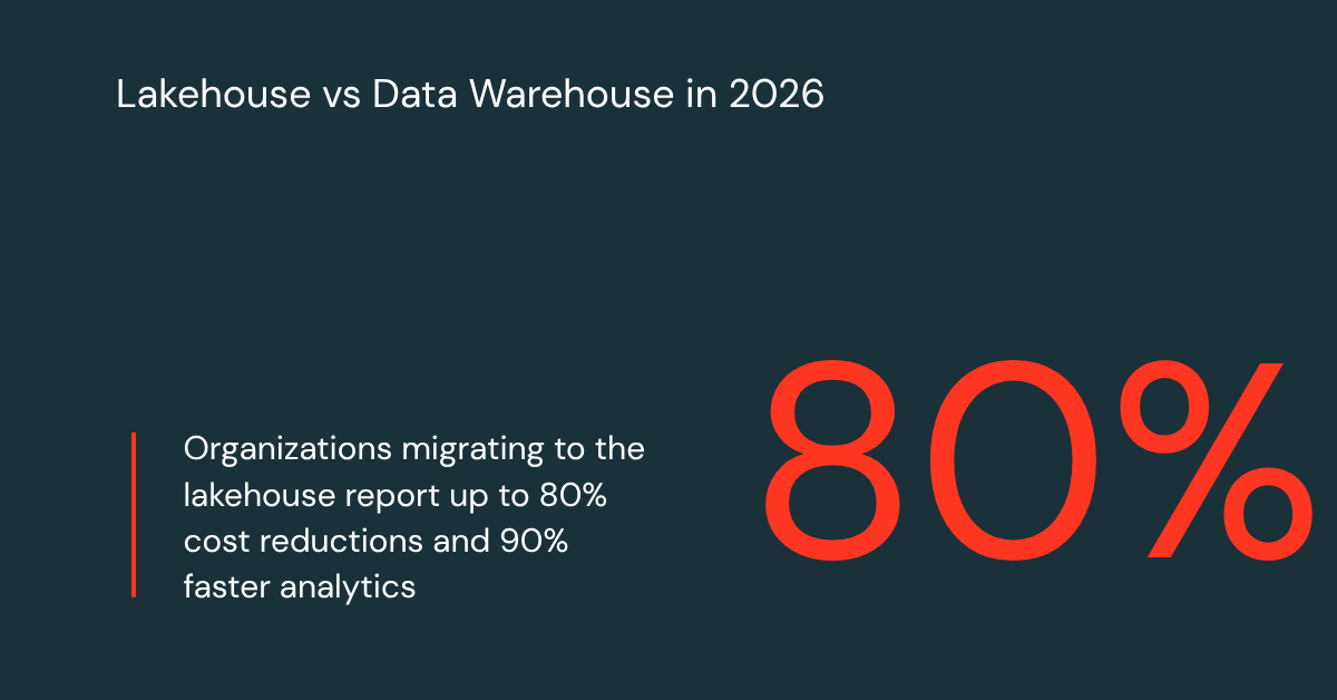 The lakehouse is a better data warehouse: 2026 benchmarks and proof