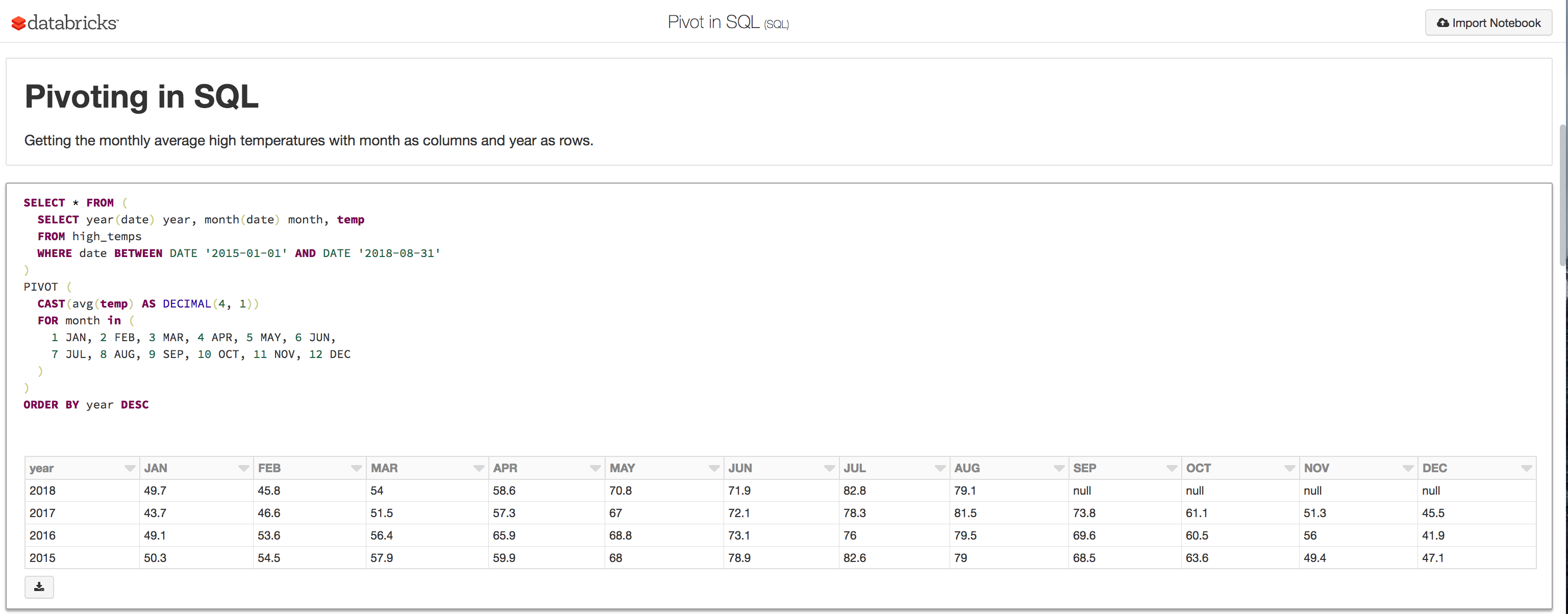 Sql Pivot Converting Rows To Columns