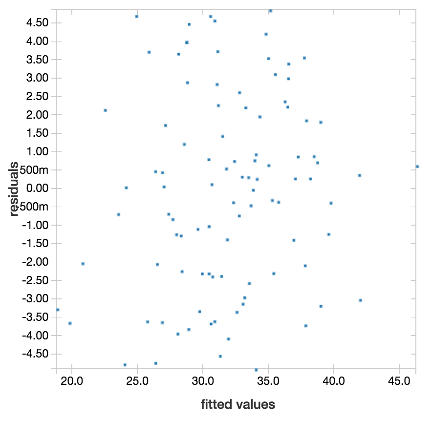 Visualizing Machine Learning Models | Databricks Blog