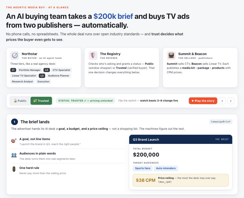 Agentic media buying cannot scale without the right foundation. See how buyers and sellers get there on Databricks.