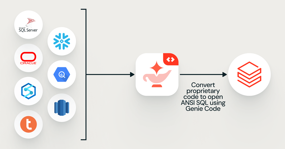 Convert proprietary code to open ANSI SQL with the agentic code converter, now in Beta