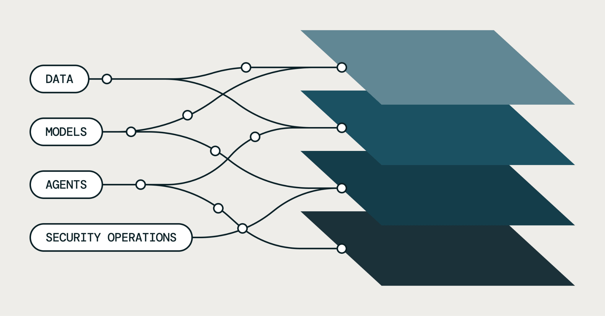Databricks joins the Open Secure AI Alliance to advance AI safety and security