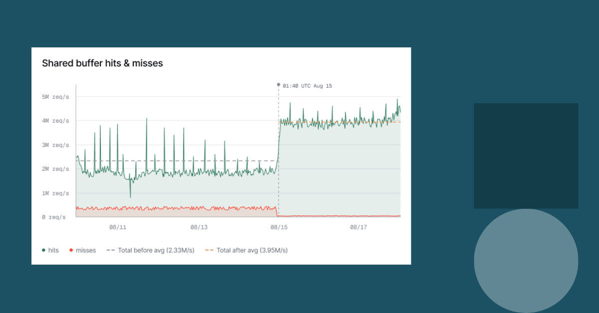 Photograph accompanying Databricks raises Lakebase's 1 GB shared buffers cap to most of the machine's memory
