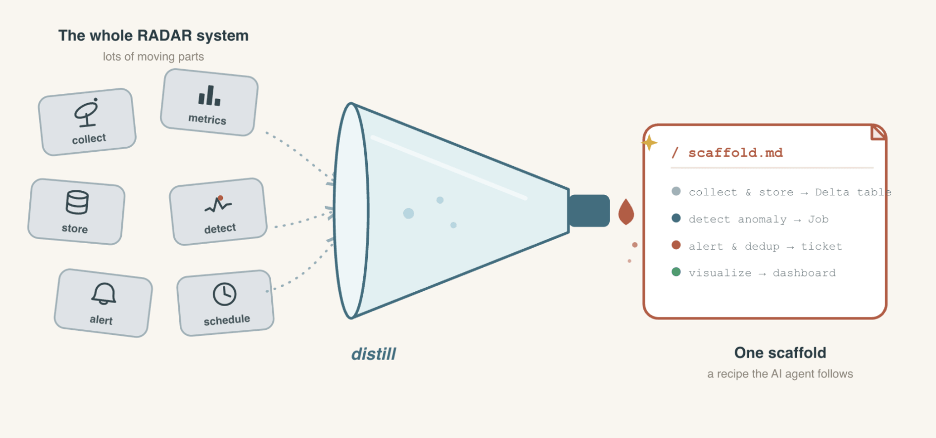 Declarative Asset Bundle