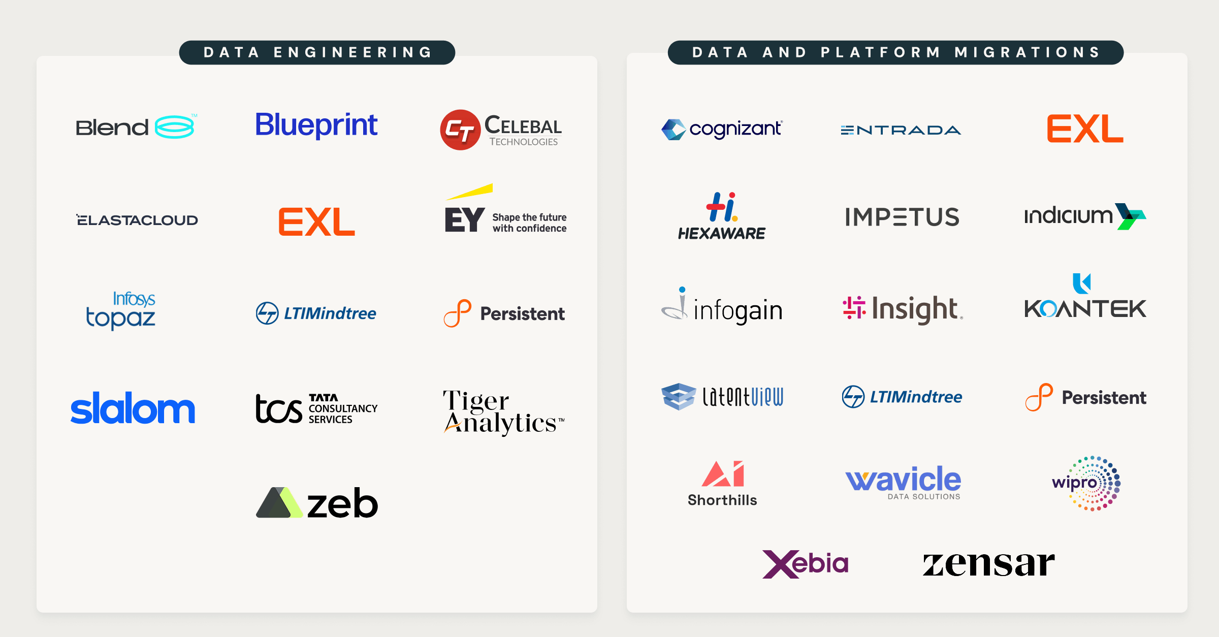 Speed up data engineering and data migration with AI and agentic accelerators built by Databricks consulting partners.