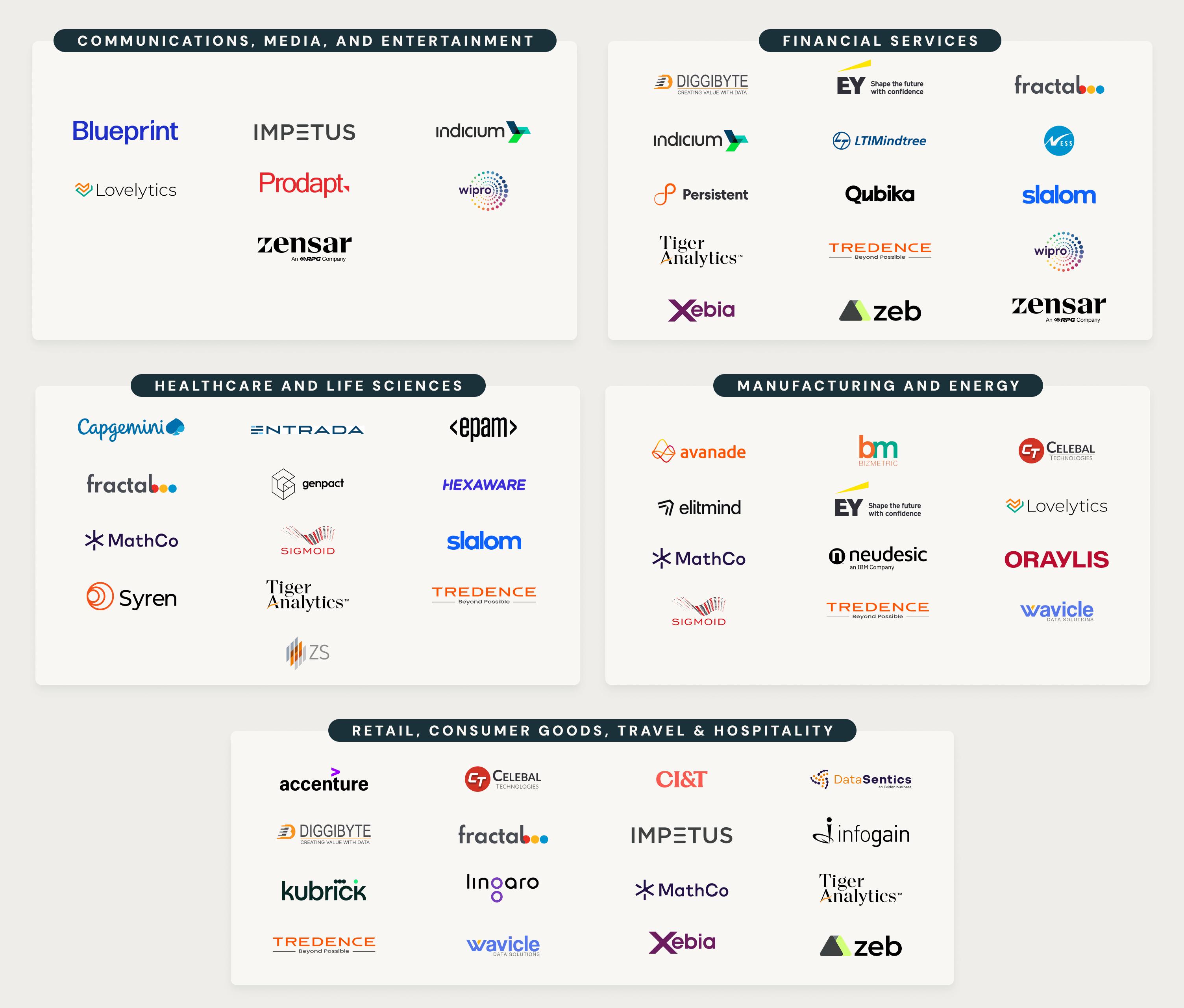 Partner AI Solutions