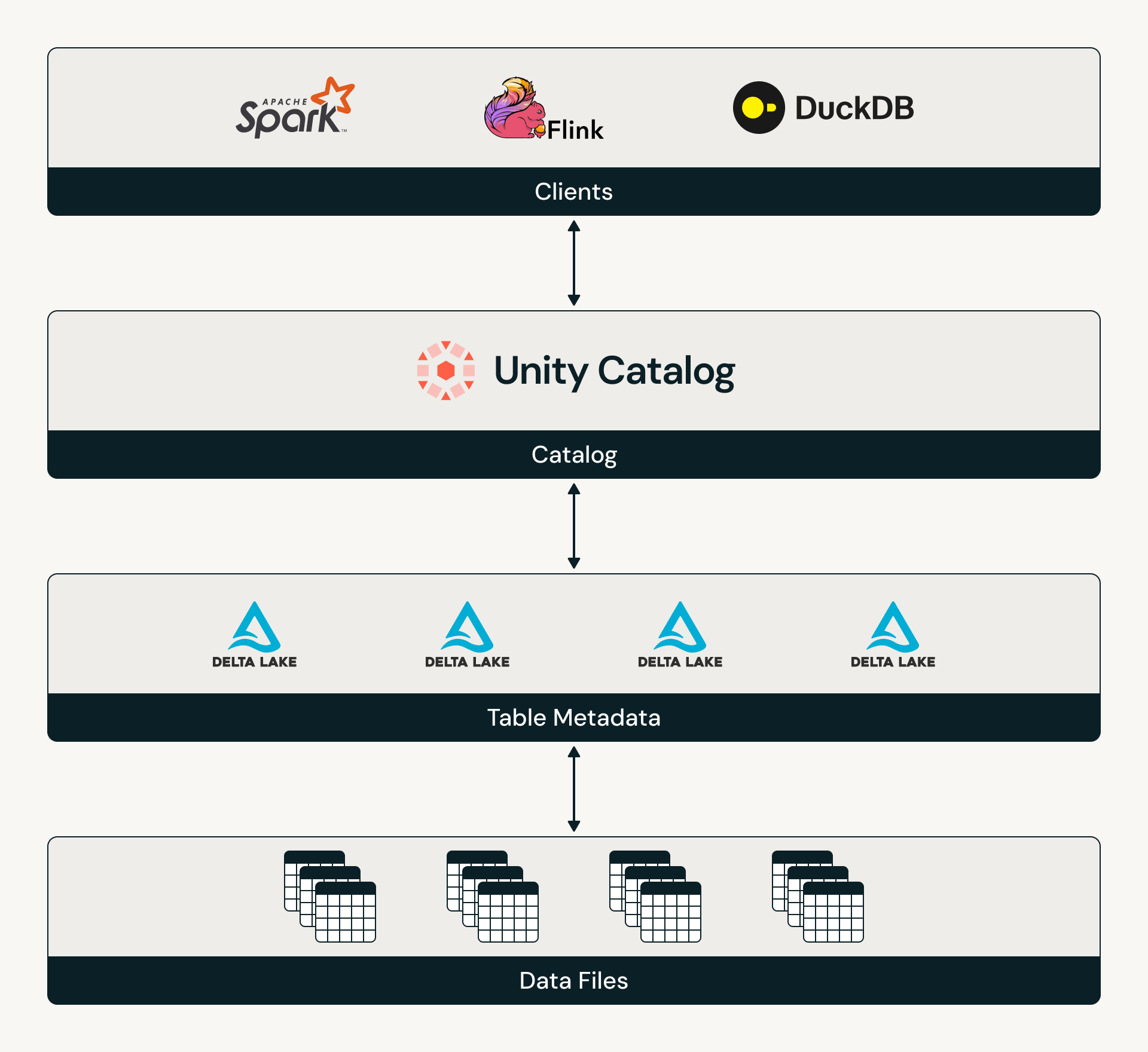 Catalog Commits