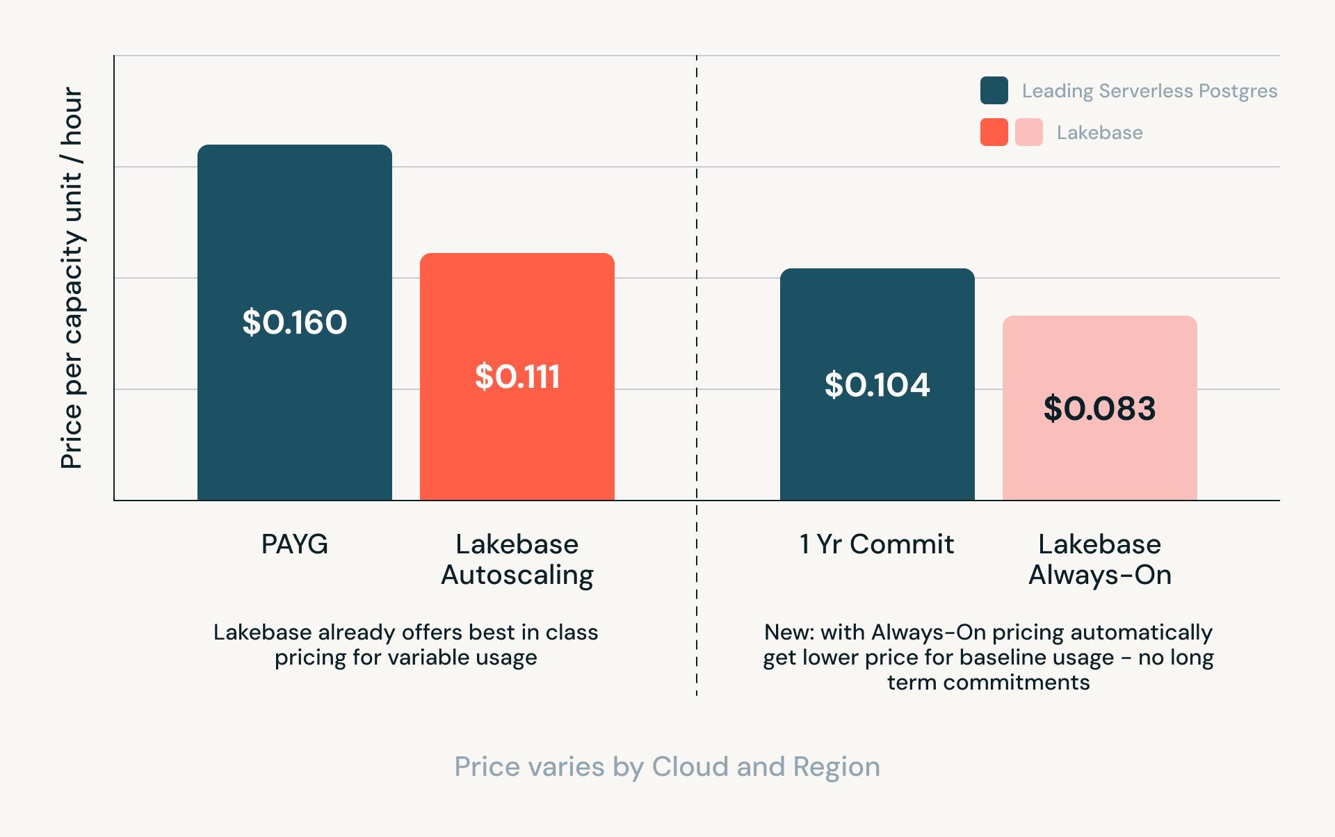 Get the best rates automatically: no long-term contracts required