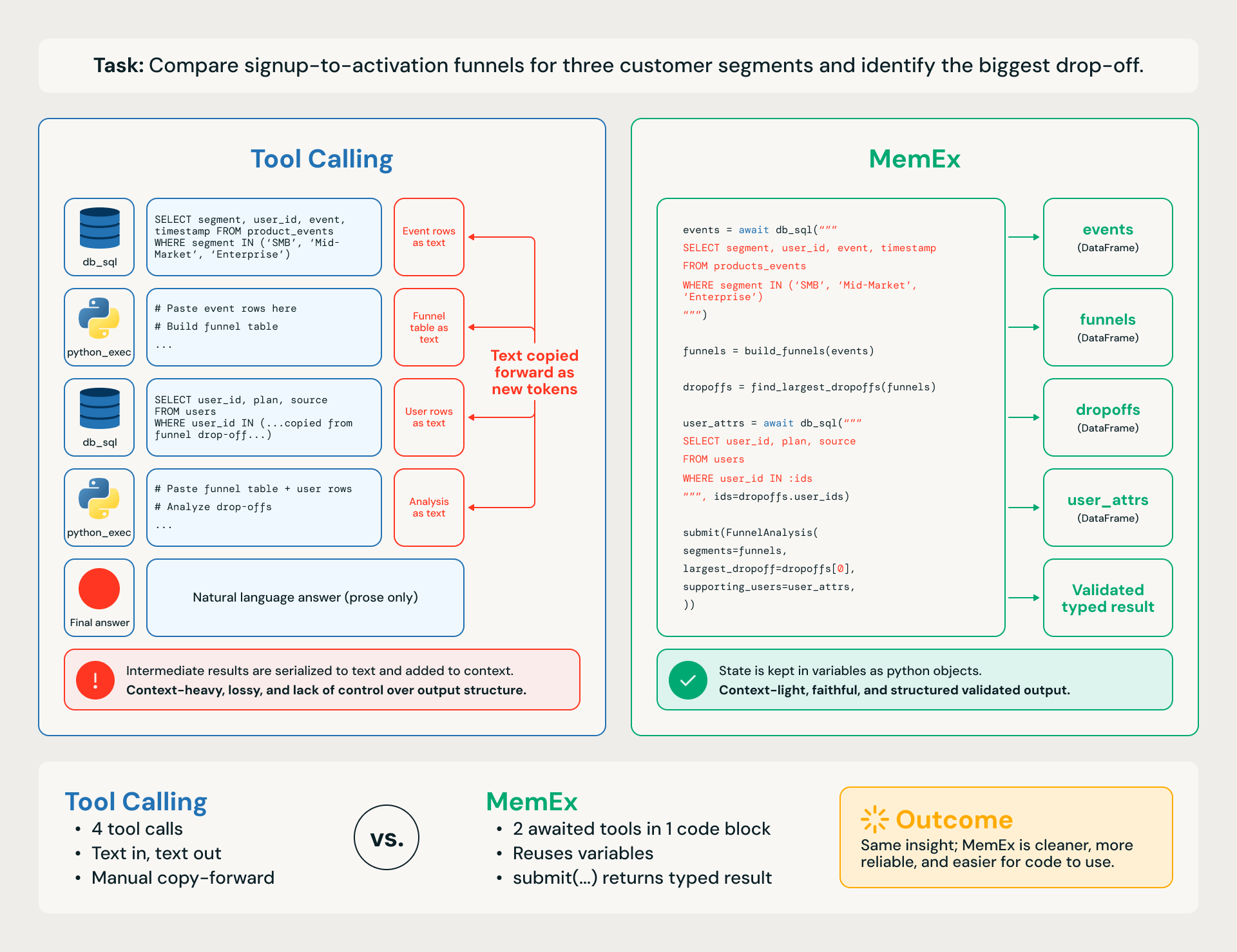  Illustrative example of token savings in MemEx 