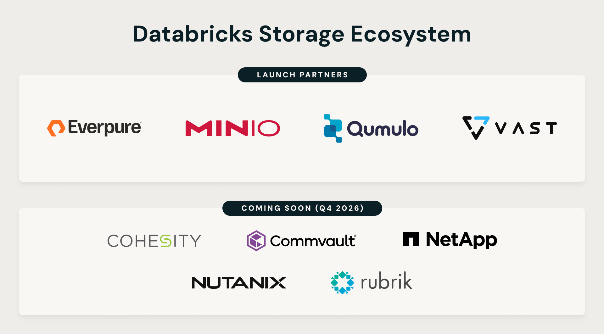 Databricks Storage Ecosystem